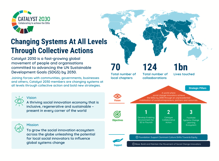 Changing systems at All Levels Through Collective actions