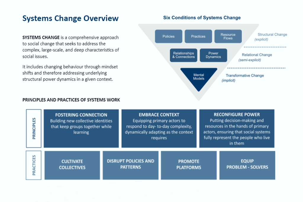Systems Change Business Case Development Tool