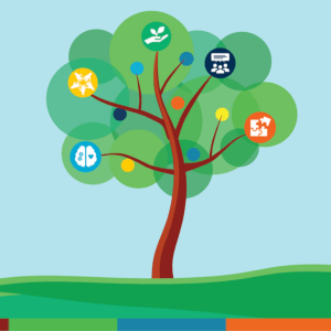 Tree containing SDG icons